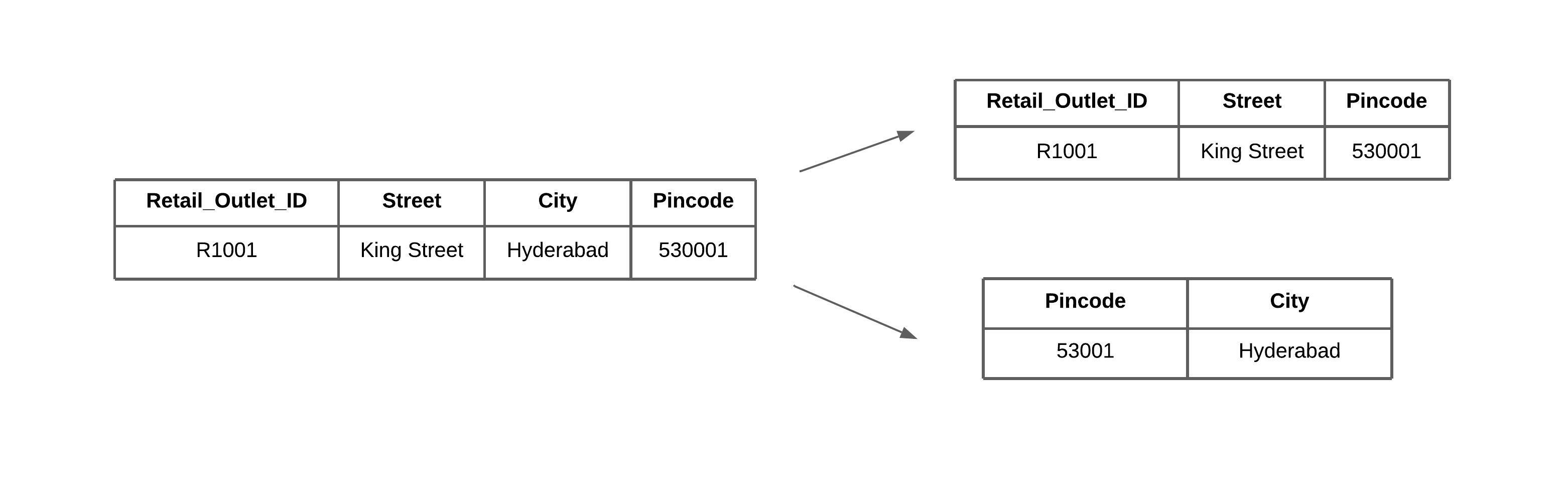 Database Normalization A Step by Step Guide With Examples